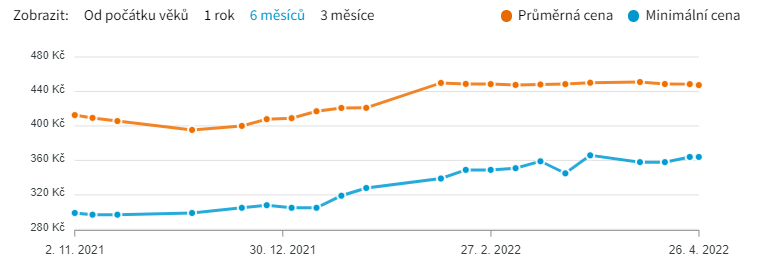 nestle beba 3 vývoj ceny zdražení 2022 inflace mléko